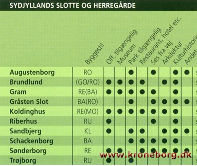  - Sydjylland