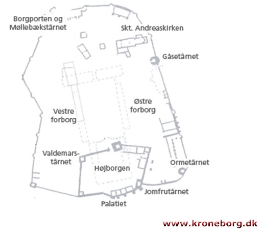 Vordingborg Slotsruin