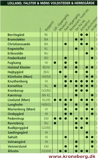  - Lolland, Falster og Møn