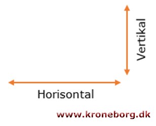 Horisontal