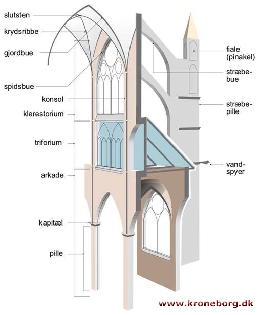 spidsbue